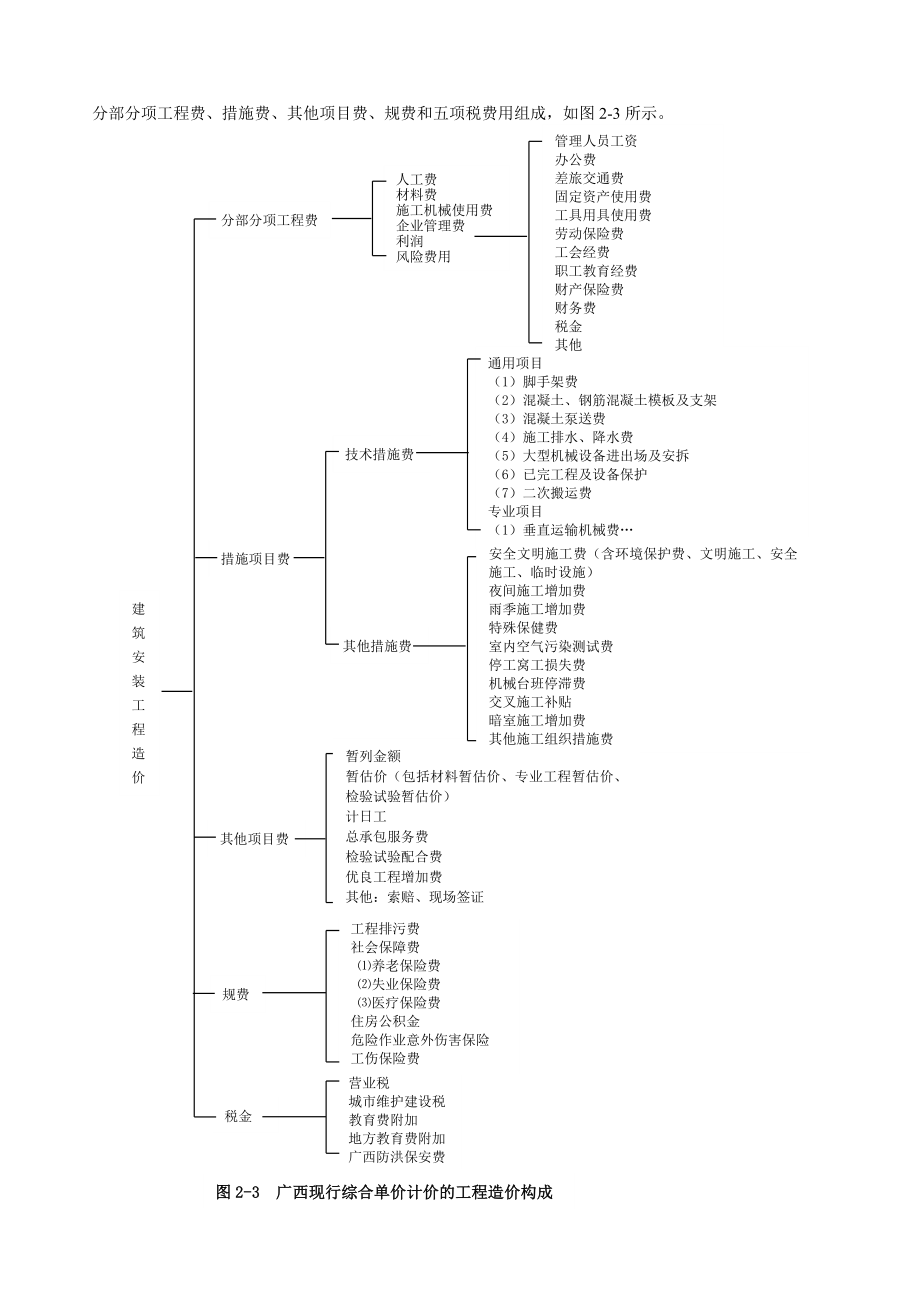 二级建造师继续教育讲议(工程投资).doc_第3页