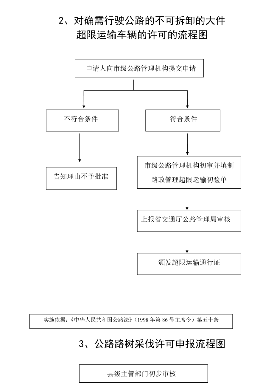 道路危险货物运输从业人员从业资格管理、考试及《从业资格证》核发流程图.doc_第2页