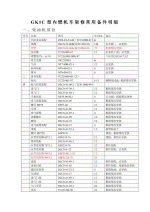 GK1C常用配件解析.doc