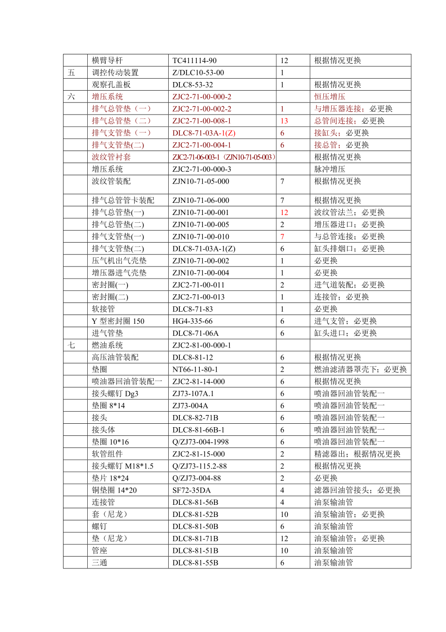 GK1C常用配件解析.doc_第2页