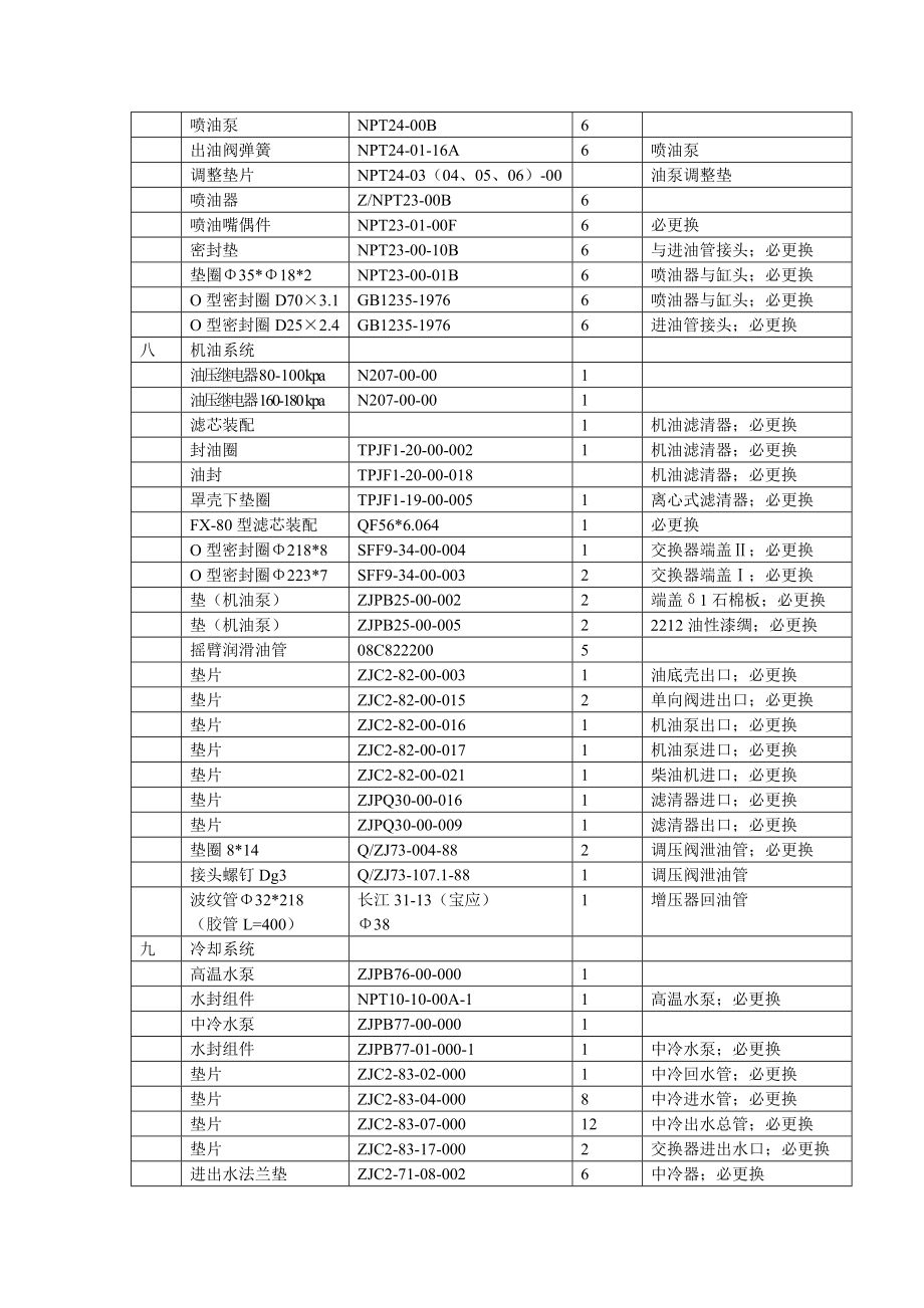 GK1C常用配件解析.doc_第3页