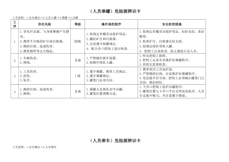 煤矿危险源辨识卡汇总(井下部分).doc_第2页