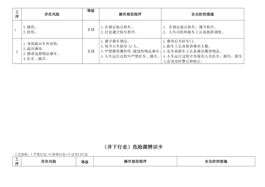 煤矿危险源辨识卡汇总(井下部分).doc_第3页