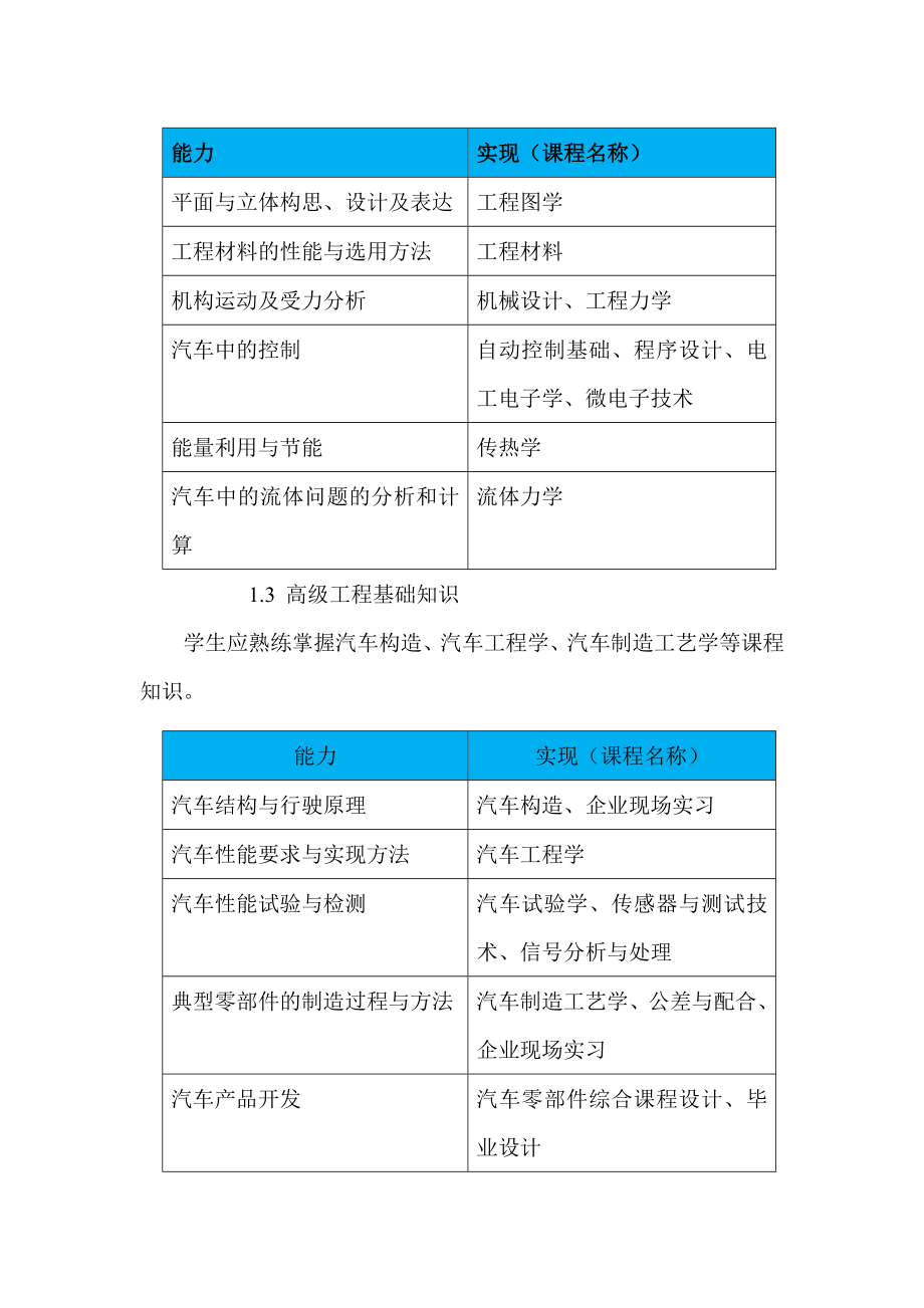 车辆工程卓越工程师培养计划学校标准.doc_第2页