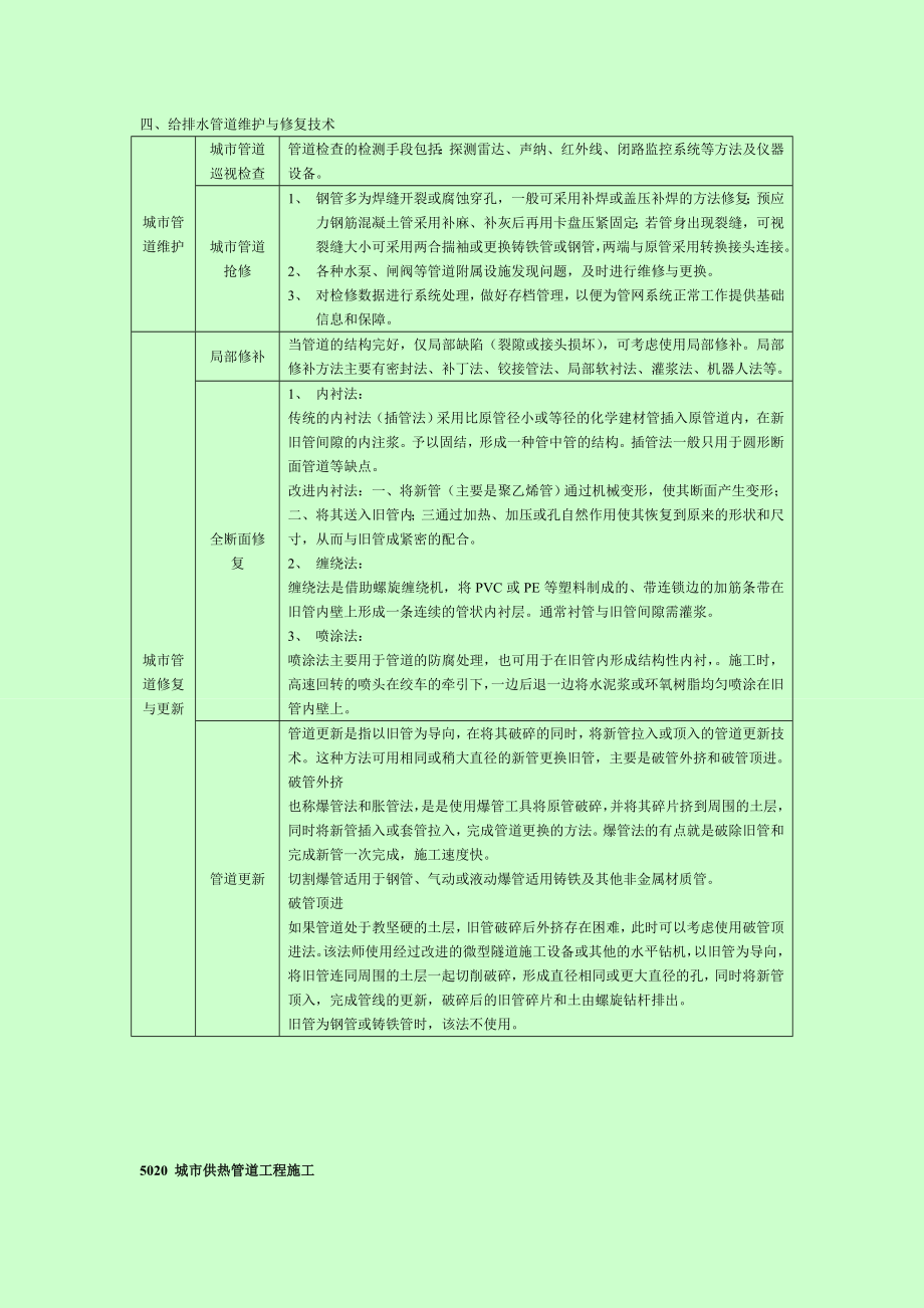 一级建造师考试 市政公用工程管理与实务 个人学习笔记精编 1K415000 城市管道工程.doc_第3页