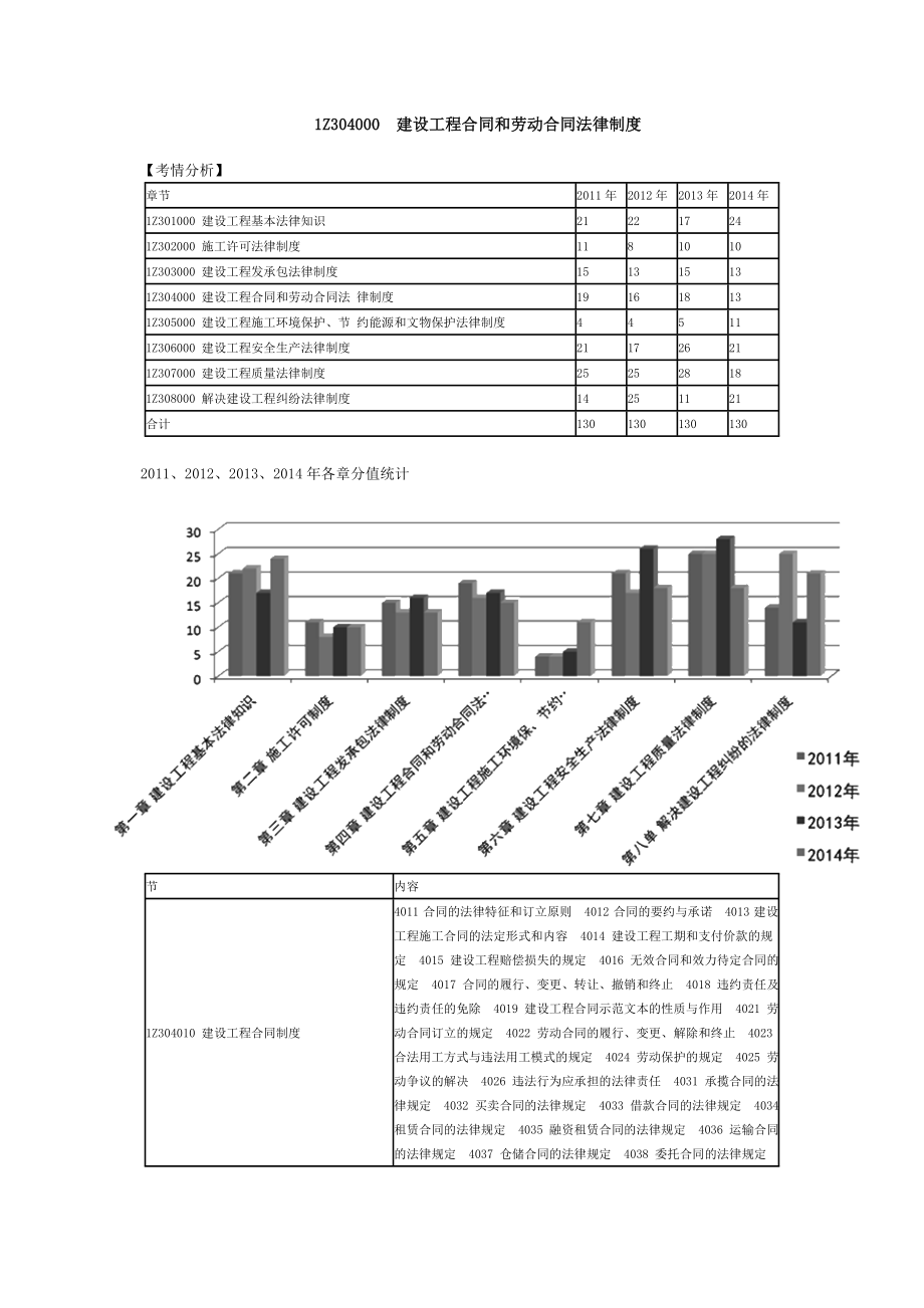 王竹梅一建法规课件5.doc_第1页