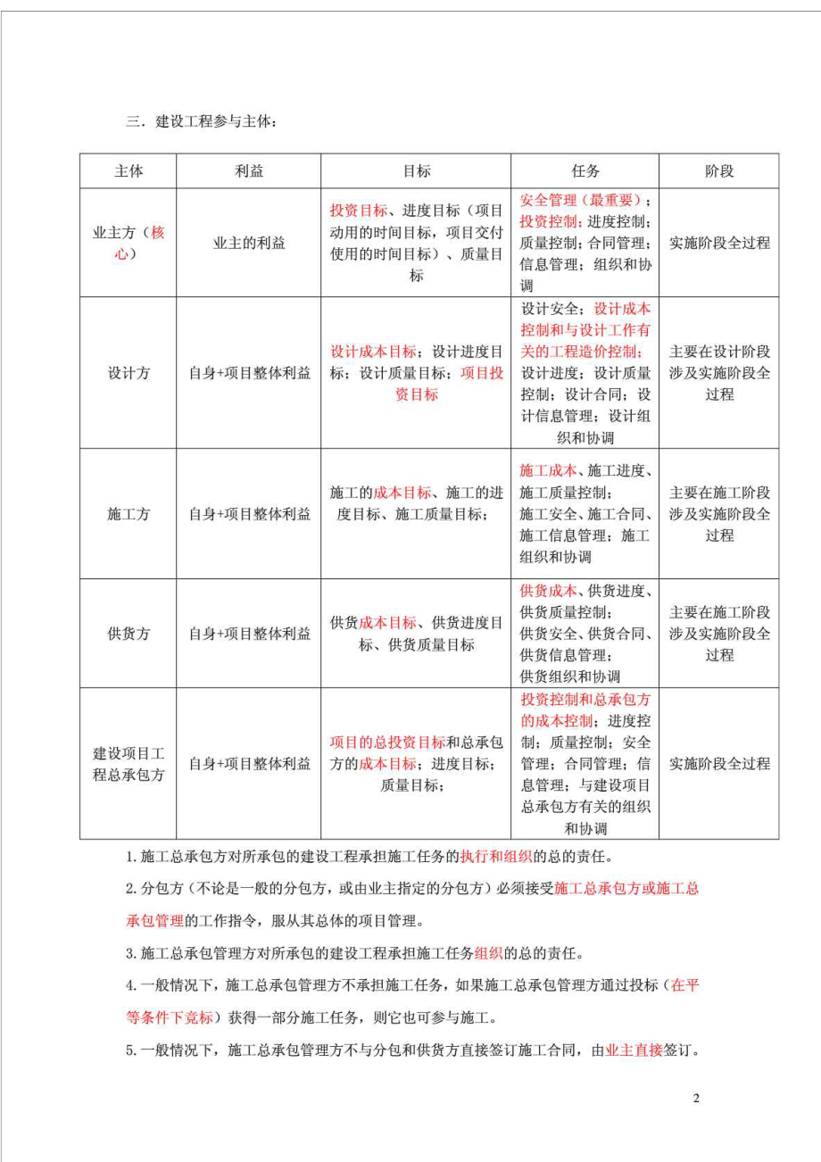 施工管理新版重点笔记总结.doc_第2页