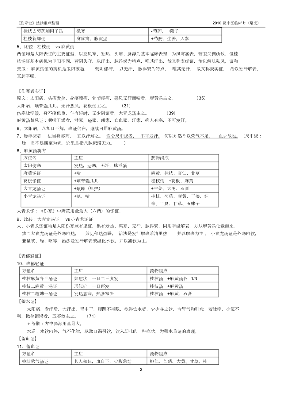 《伤寒论》选读重点整理.doc_第2页