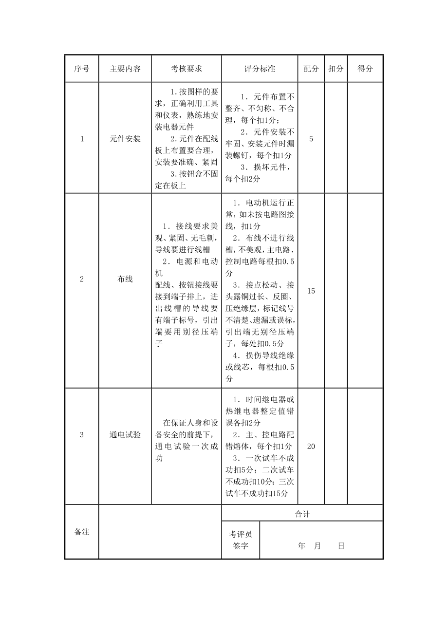 附录：中级维修电工技能操作模拟考试题.doc_第3页