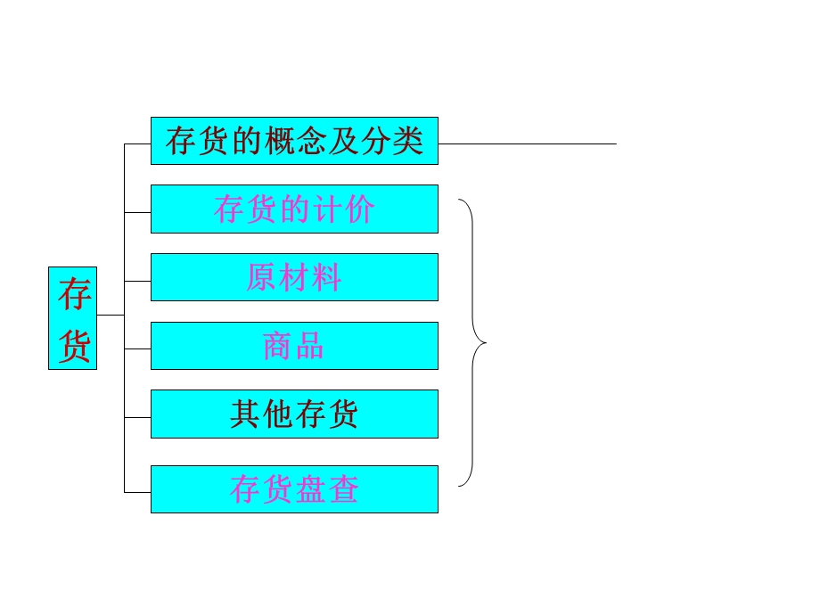 中级财务会计讲义汇总.ppt_第2页