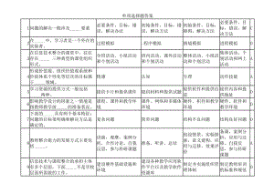 全国中小学教师教育技术水平培训单项选择题答案.doc