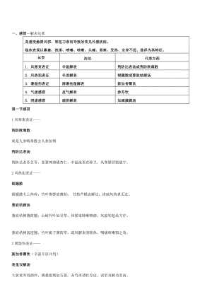 中医内科学表格归纳.doc