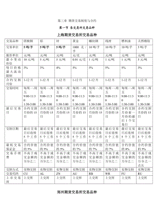 期货从业资格考试复习资料.doc