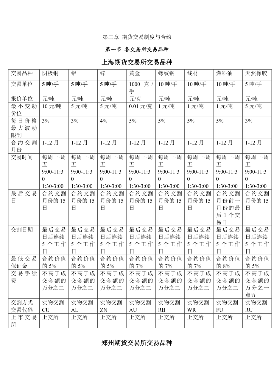 期货从业资格考试复习资料.doc_第1页