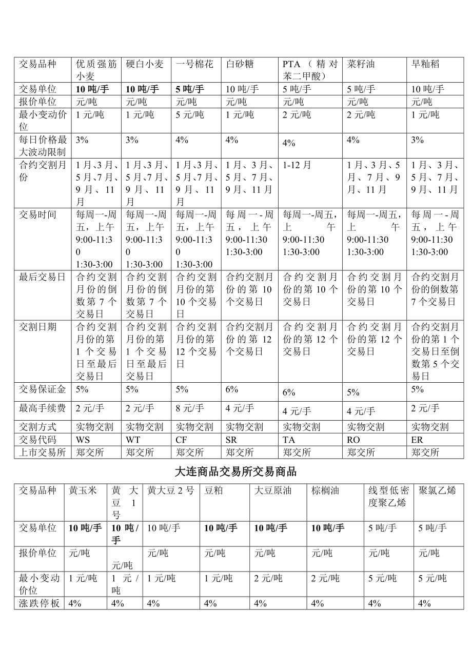 期货从业资格考试复习资料.doc_第2页