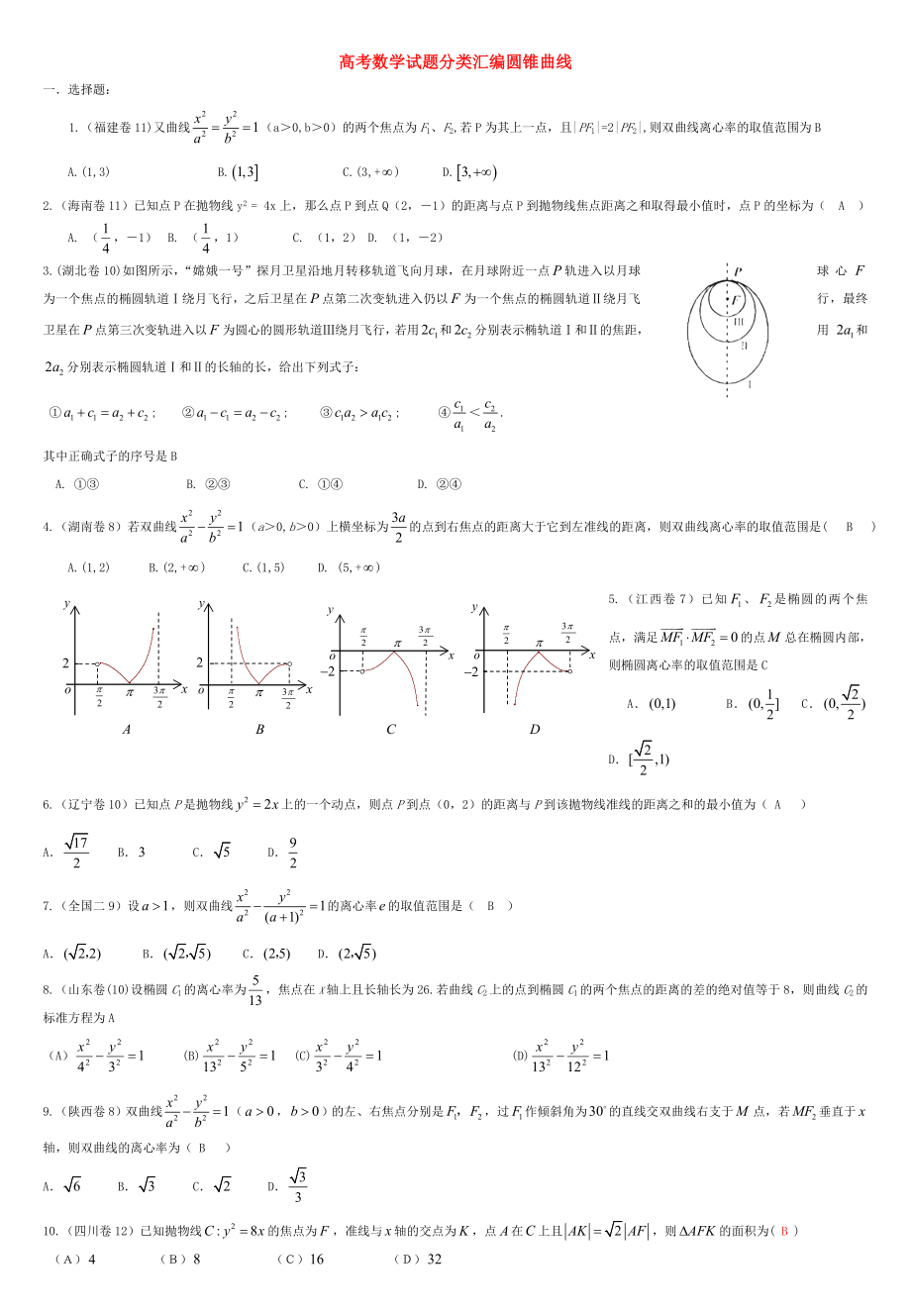 浙江省磐安县高考数学试题分类专题汇编圆锥曲线新人教A版.doc_第1页