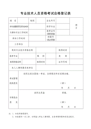 专业技术人员资格考试合格登记表.doc