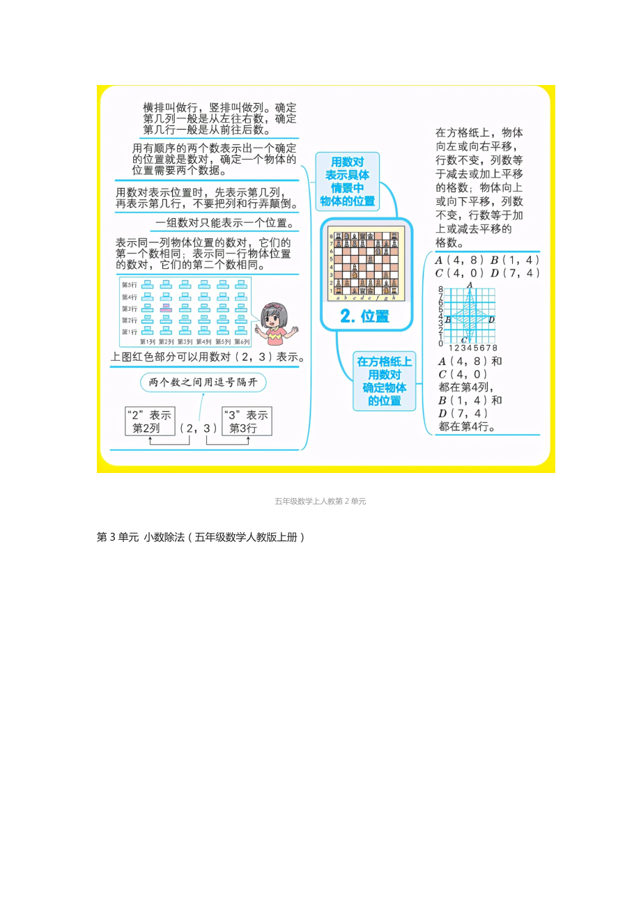 五年级数学人教版上册期末复习单元知识汇总思维导图.docx_第3页