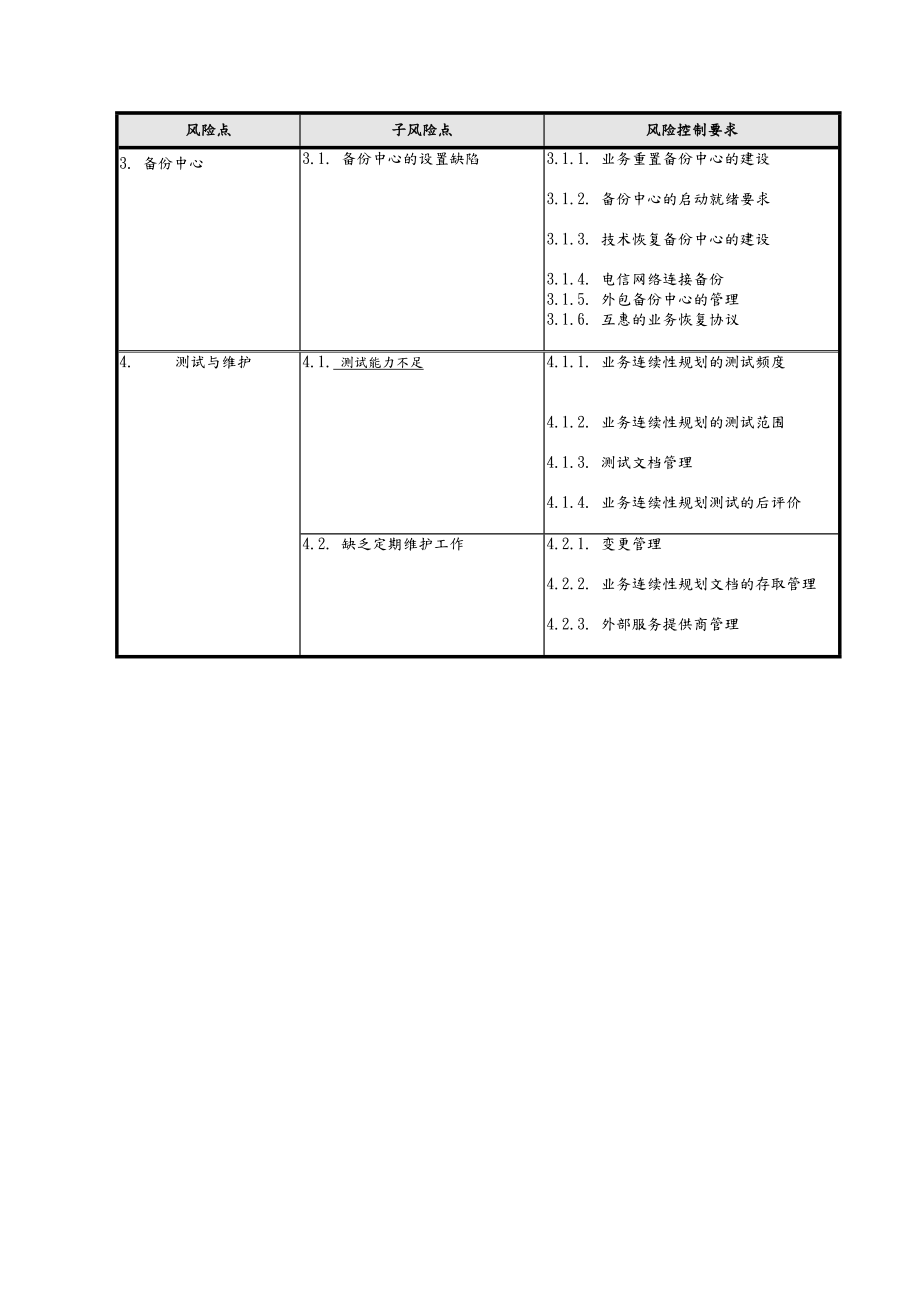 业务连续性计划监管控制自我评估模板.doc_第2页