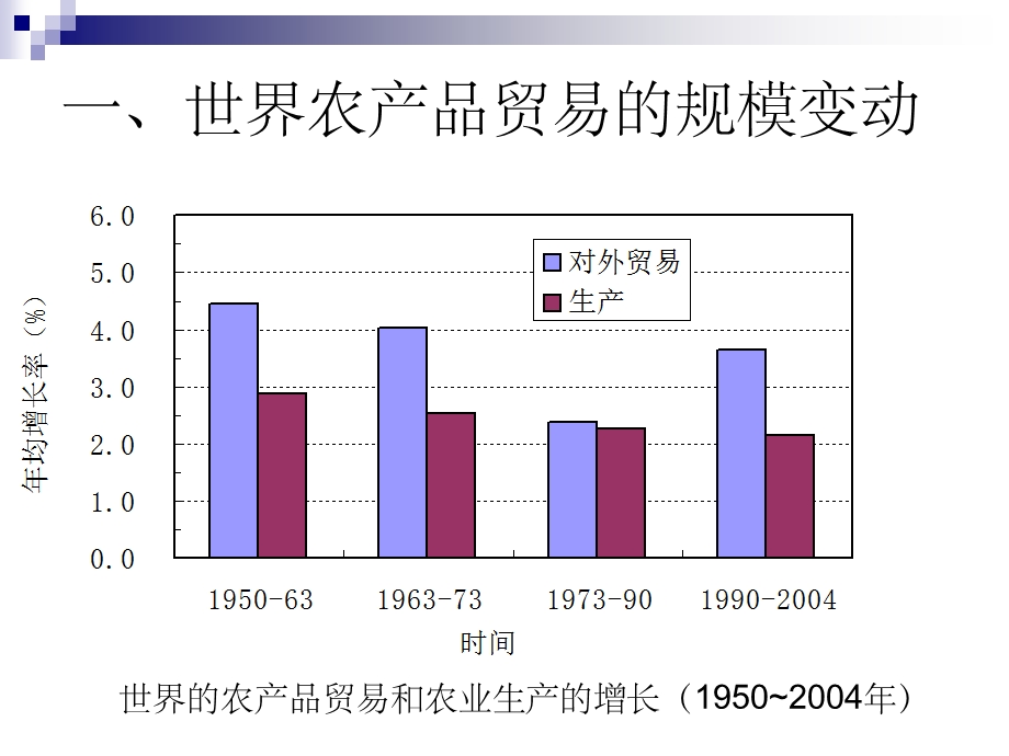 世界农产品贸易格局.ppt_第3页