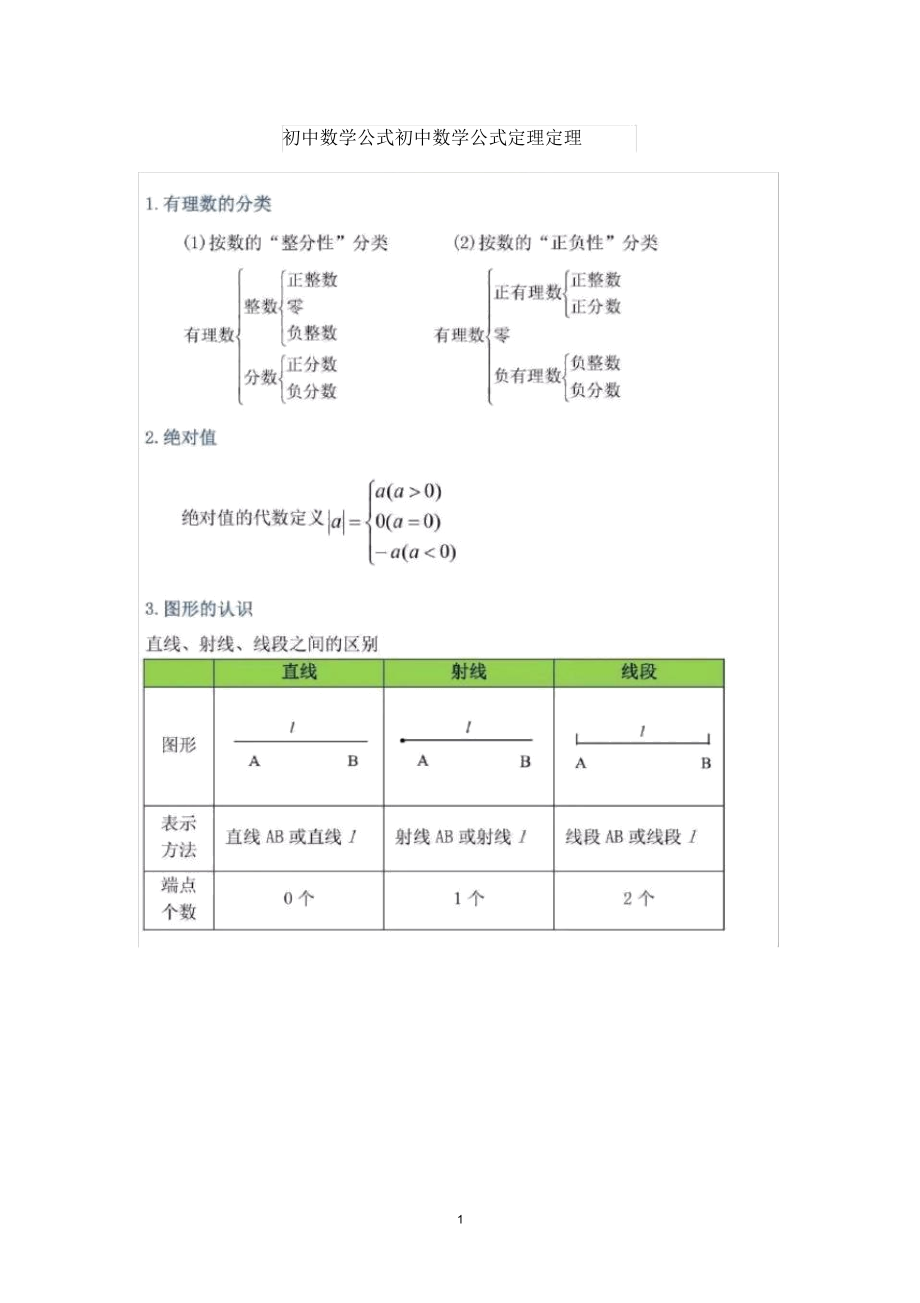 2020中考必备初中三年最全数学公式定理总结.docx_第1页