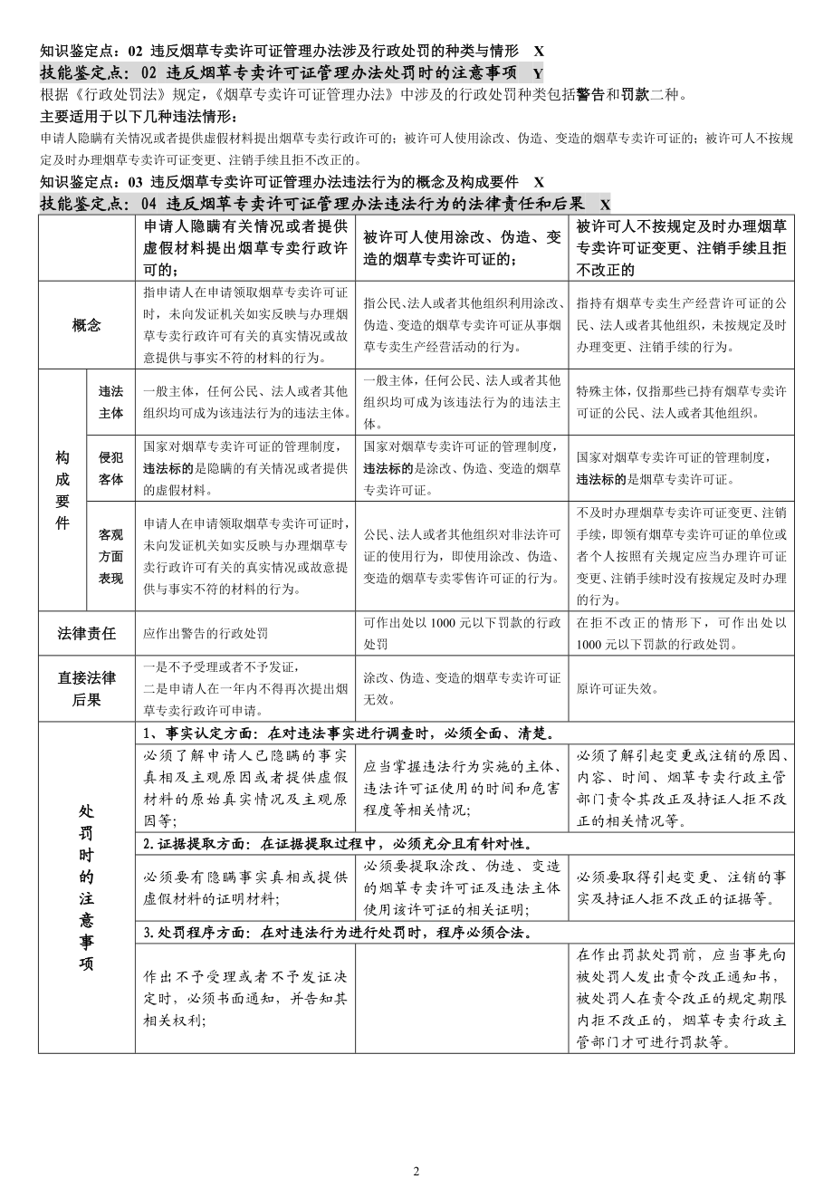 烟草专卖职业技能鉴定中级考试提纲(自制).doc_第2页