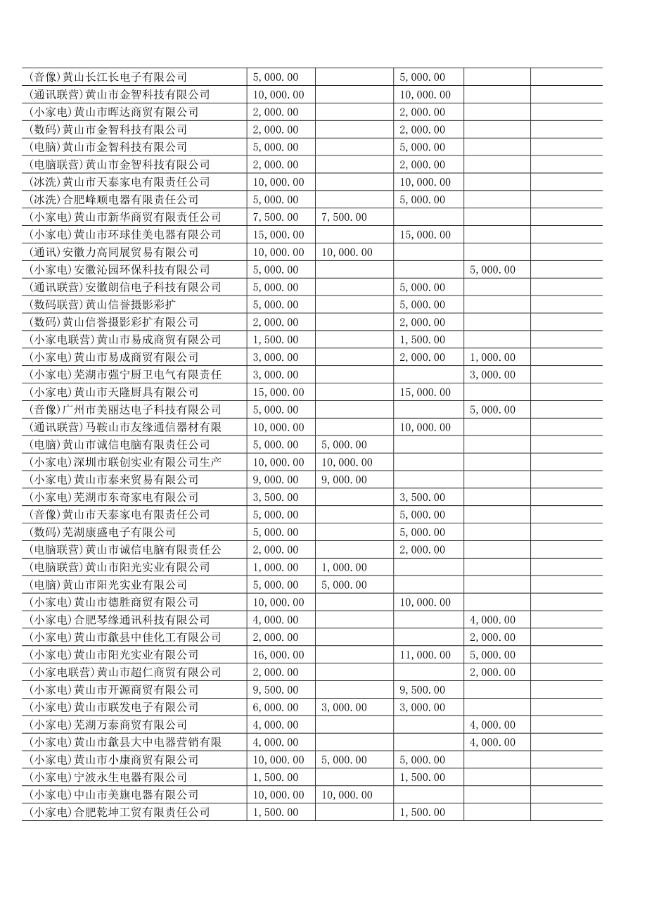 电大会计专科模拟实践实验调查报告范文6737654.doc_第3页