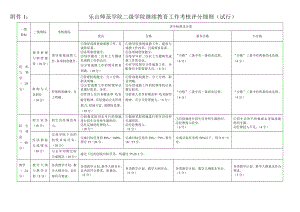 绵阳师范学院继续（成人）教育工作考核评价指标体系.doc