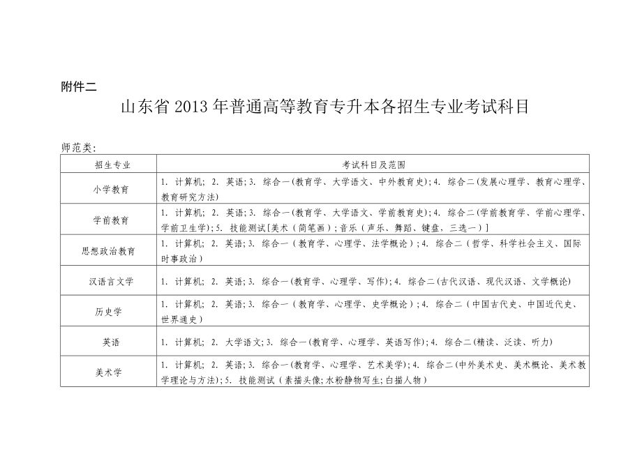 山东省普通高等教育专升本各招生专业考试科目.doc_第1页