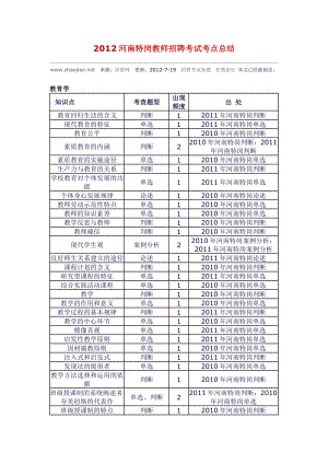 河南特岗教师招聘考试考点总结.doc