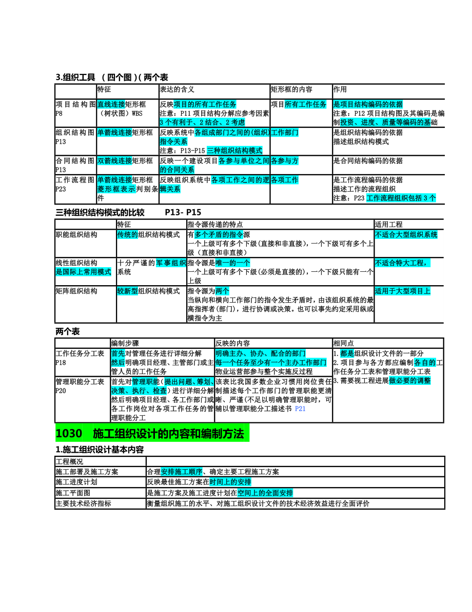 二建管理绝密考点.doc_第2页