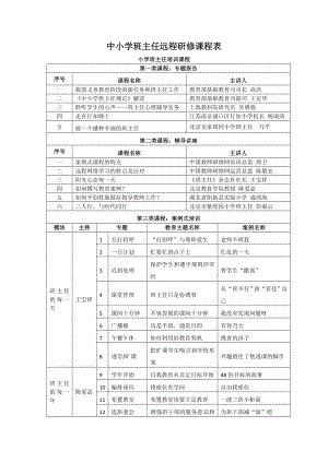 中小学班主任远程研修课程表.doc