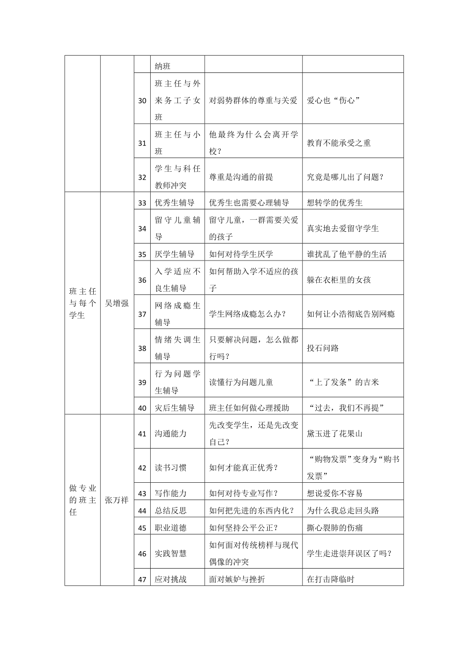 中小学班主任远程研修课程表.doc_第3页