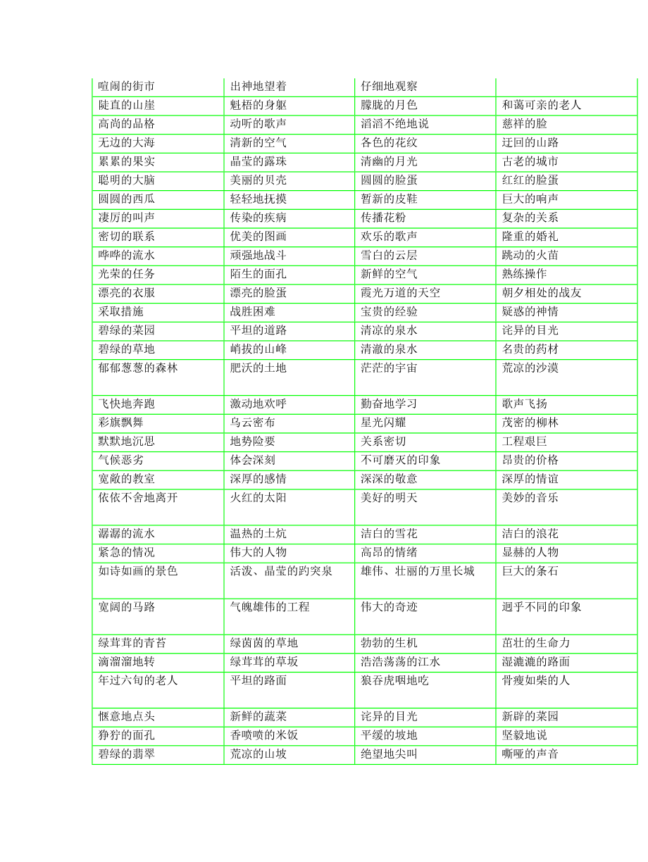 【小学语文】小学期末考试常用词语搭配合集带练习题.doc_第2页