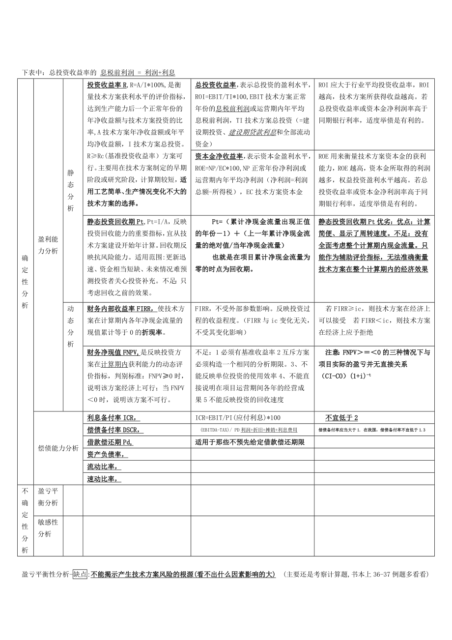 一级建造师 建设工程经济 学习重点 图表版.doc_第1页