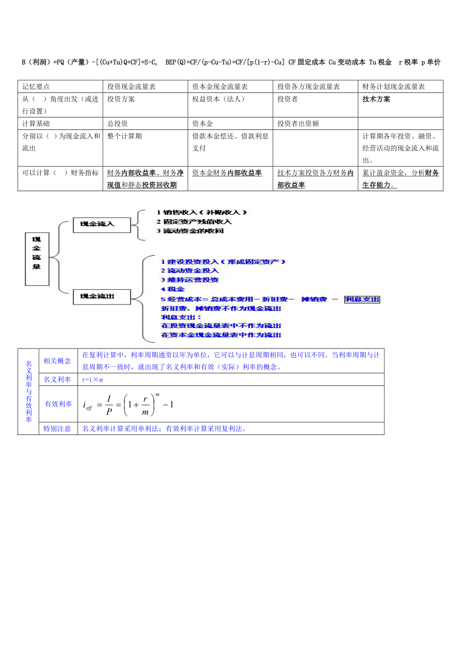 一级建造师 建设工程经济 学习重点 图表版.doc_第2页