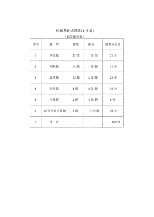 中职机械专业试题库.doc