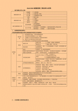 一级建造师考试 市政公用工程管理与实务 个人学习笔记精编 1K411000 城镇道路工程.doc