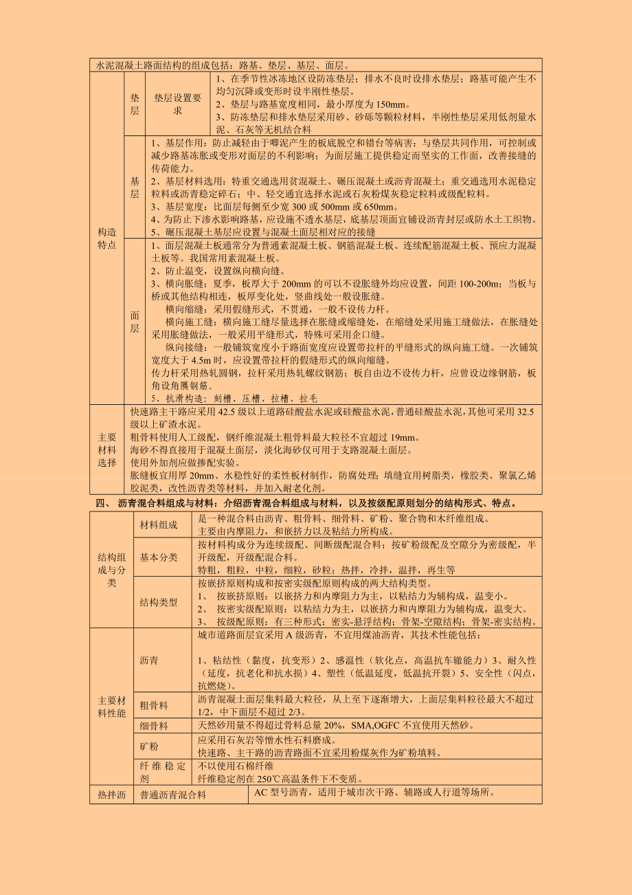 一级建造师考试 市政公用工程管理与实务 个人学习笔记精编 1K411000 城镇道路工程.doc_第2页