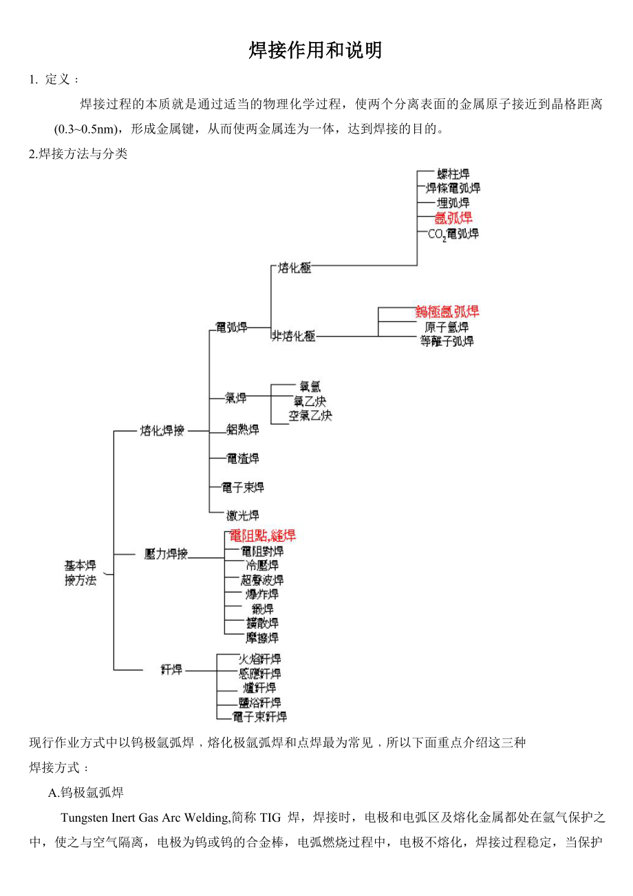 焊接操作手册.doc_第1页