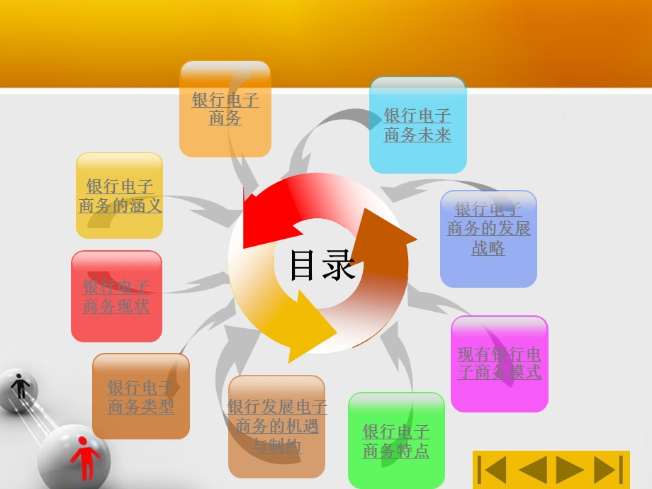 银行电子商务.ppt_第2页