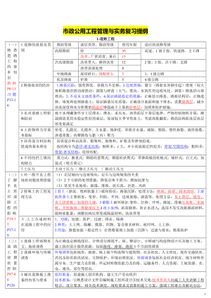 一级建造师市政公用工程管理与实务备考重点要点总结.doc