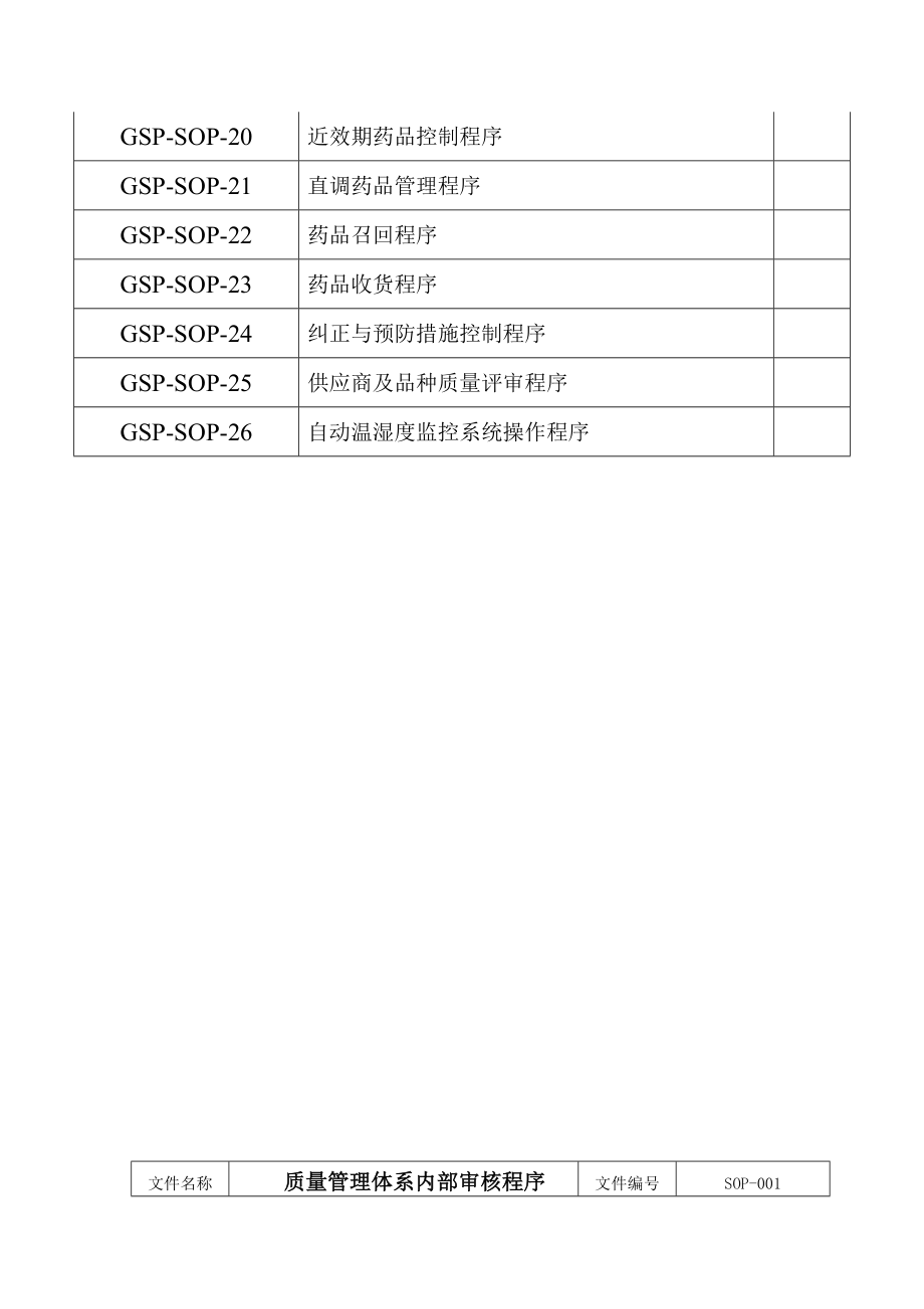 新版GSP全国通用操作程序（整套） .doc_第2页