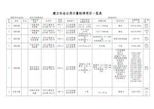 建立社会公用计量标准项目一览表.doc