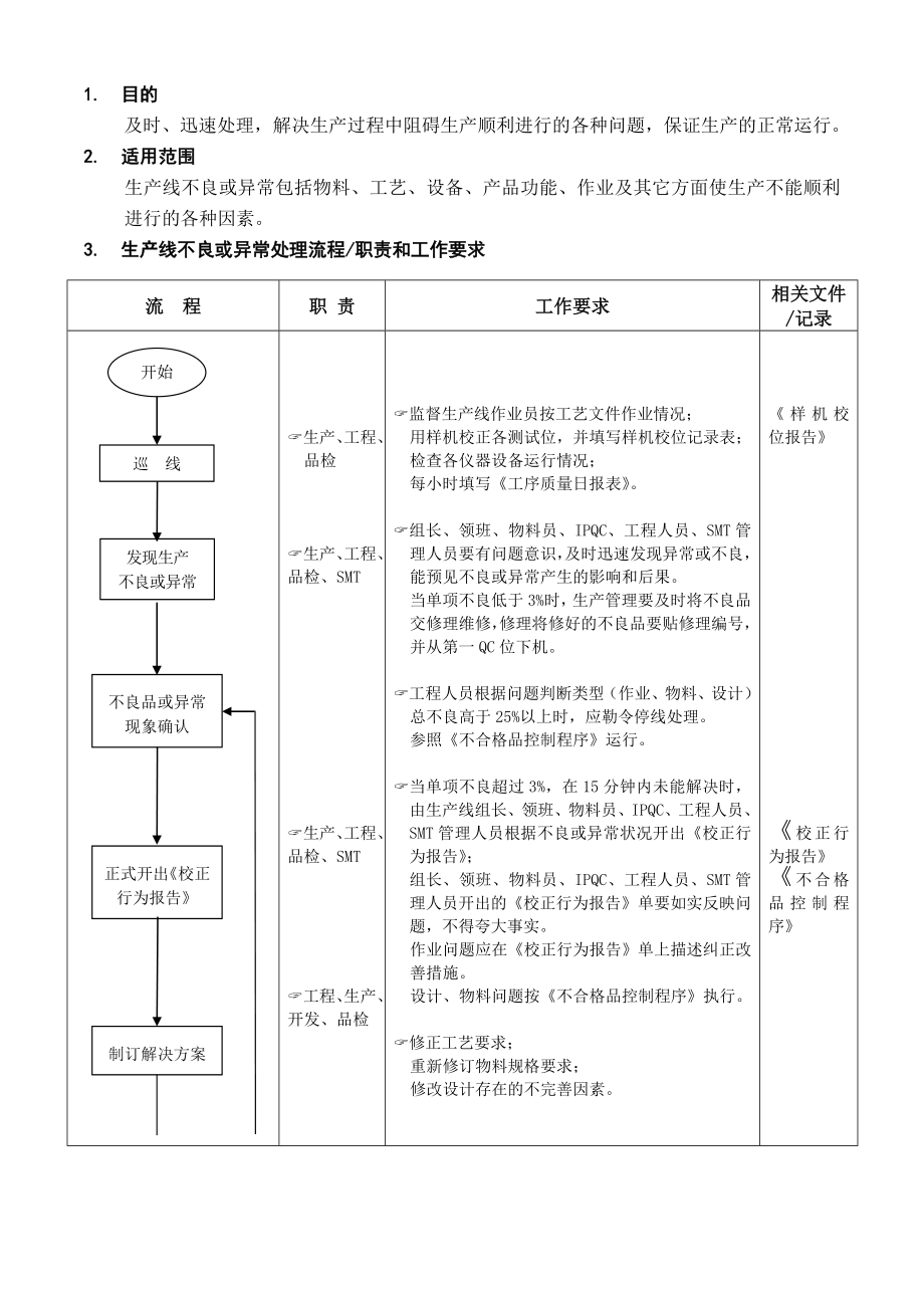 在线不良管制流程.doc_第1页