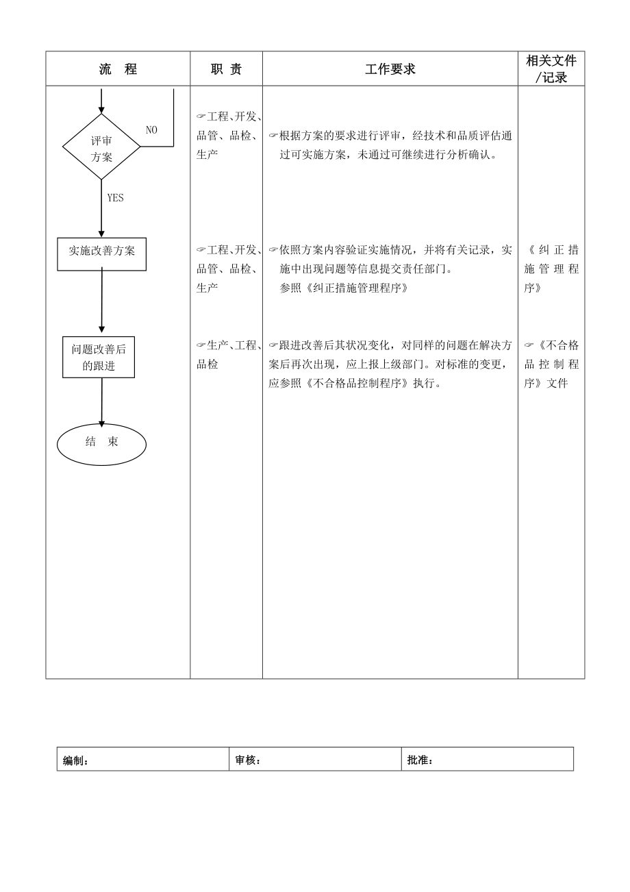 在线不良管制流程.doc_第2页