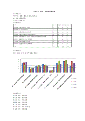 王竹梅一建法规课件2.doc