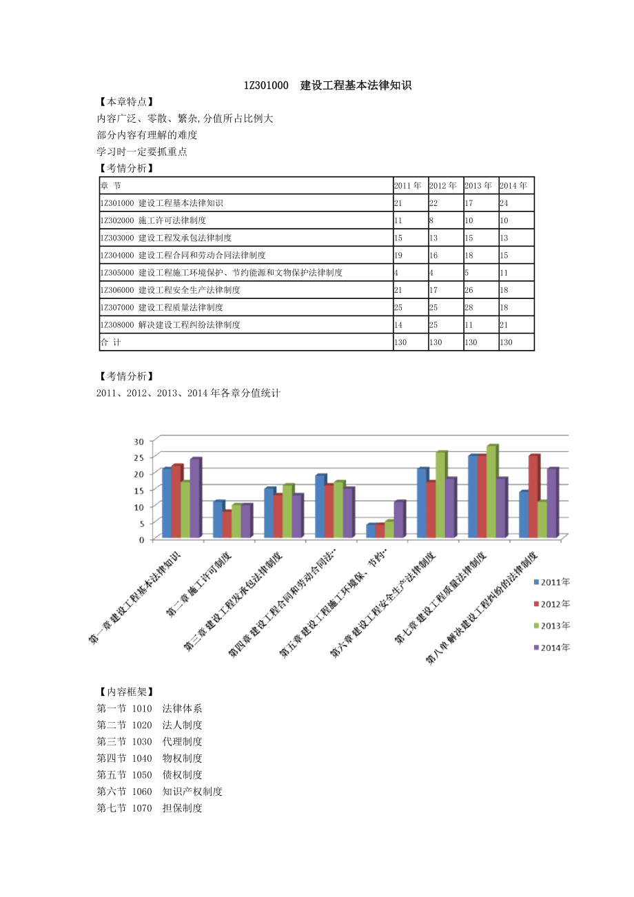 王竹梅一建法规课件2.doc_第1页