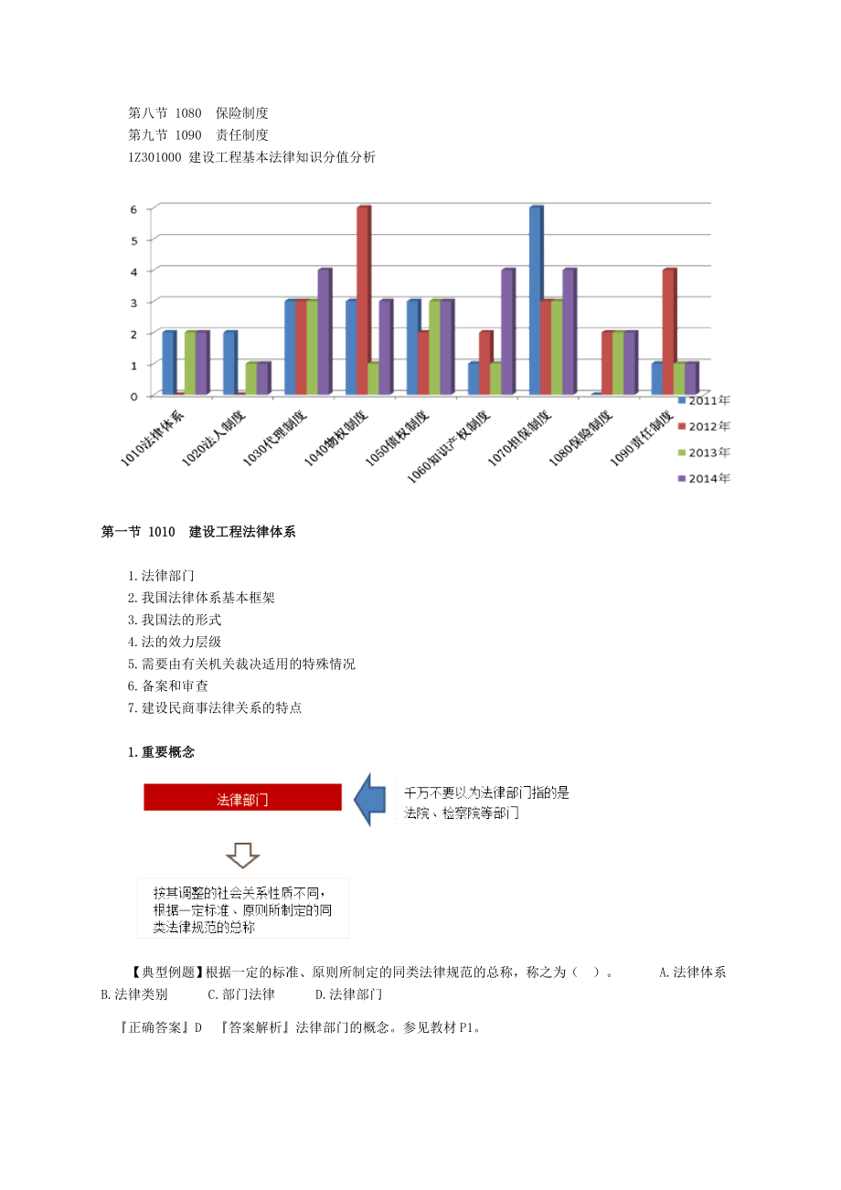 王竹梅一建法规课件2.doc_第2页