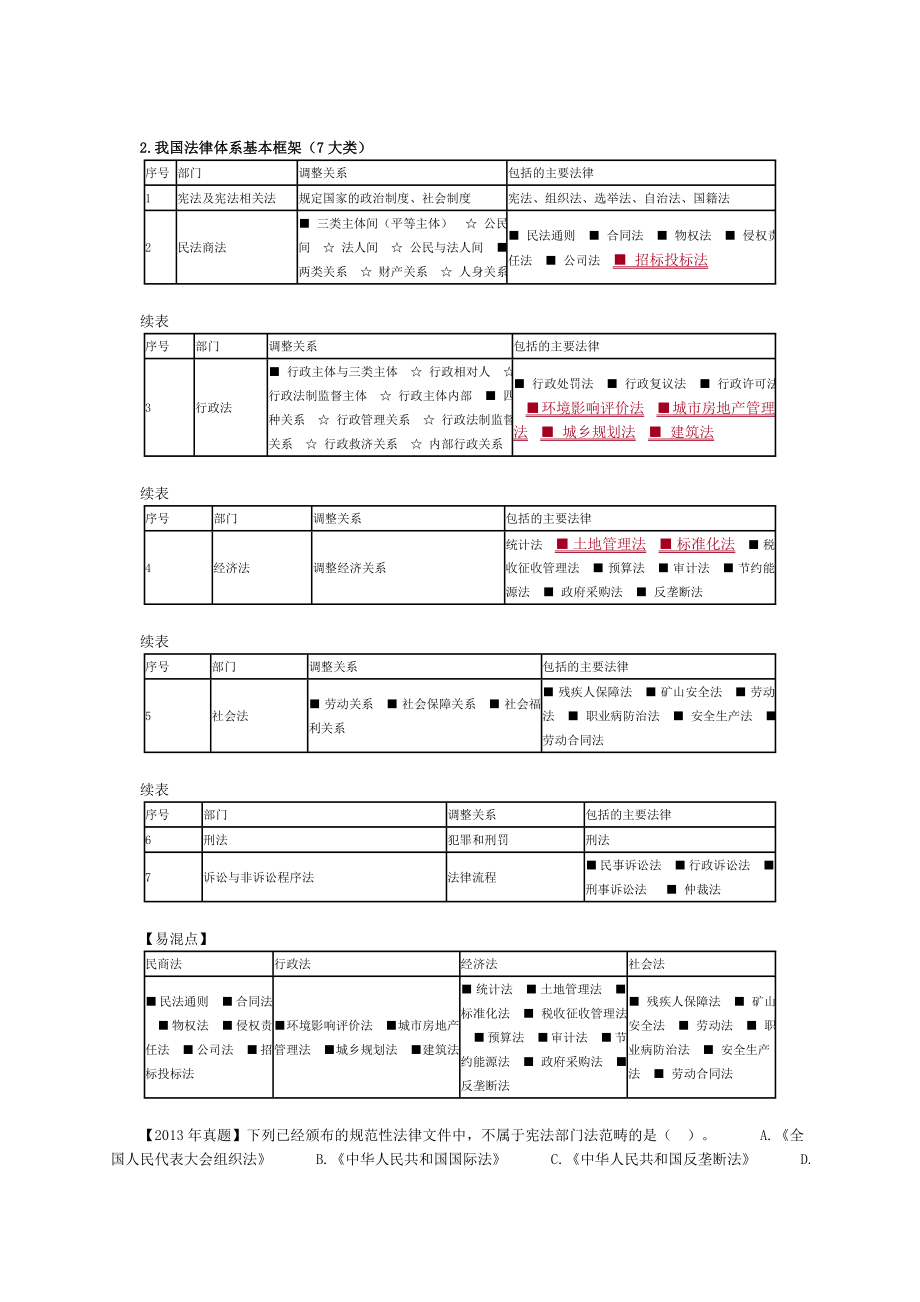 王竹梅一建法规课件2.doc_第3页